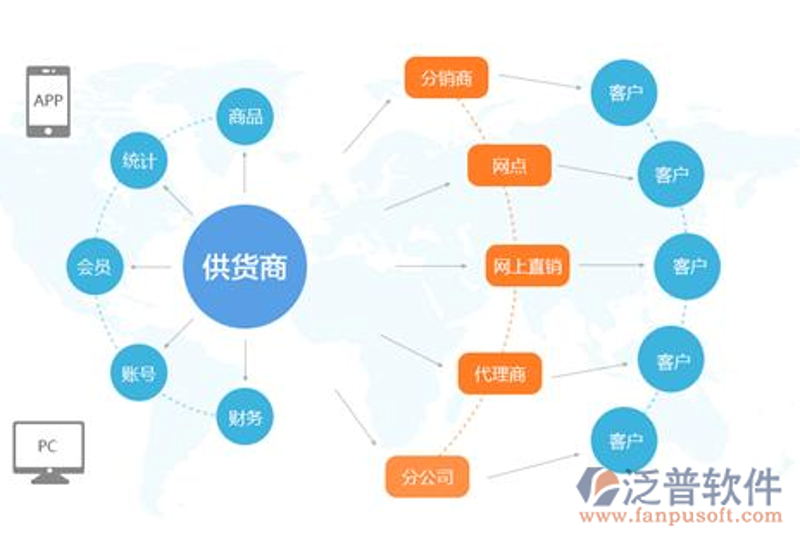 批发供应商
